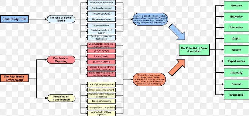 Product Design Engineering Material Font, PNG, 1936x902px, Engineering, Diagram, Material, Plan, Software Download Free