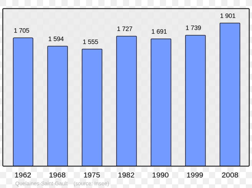 Abancourt Beaucaire Population Beauvais United States, PNG, 1024x765px, Abancourt, Area, Beaucaire, Beauvais, Blue Download Free