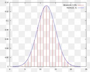 probability interval mean