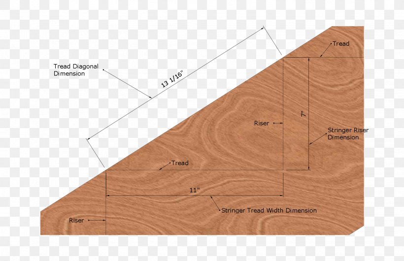 Plywood Material Line Wood Stain, PNG, 1632x1056px, Plywood, Floor, Material, Triangle, Wood Download Free