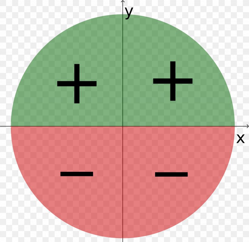 Angle Unit Circle Sinus En Cosinus Trigonometric Functions Trigonometry, PNG, 2626x2552px, Unit Circle, Area, Green, Keyword, Mathematics Download Free