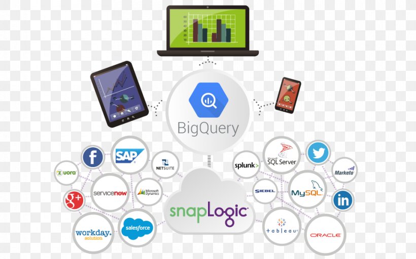 BigQuery Google Cloud Platform Cloud Computing Information, PNG, 960x600px, Bigquery, Area, Brand, Cloud Analytics, Cloud Computing Download Free