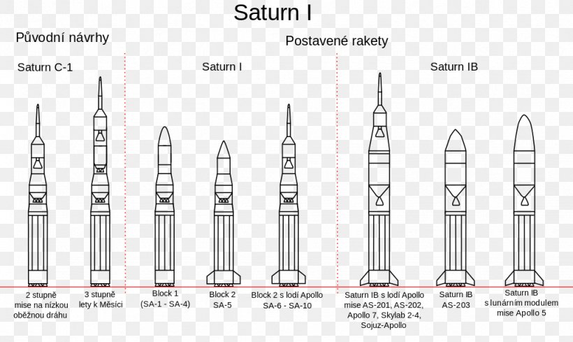 Ammunition Font, PNG, 1024x611px, Ammunition, Diagram, Gun Accessory, Rocket Download Free