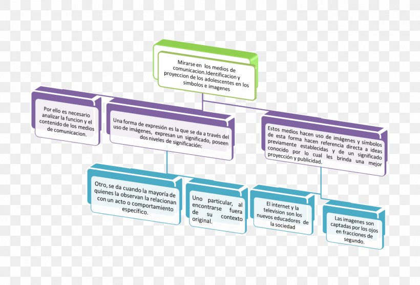 Communicatiemiddel Communication Concept Map Mass Media Meaning, PNG, 1474x1001px, Communicatiemiddel, Brand, Communication, Concept Map, Idea Download Free