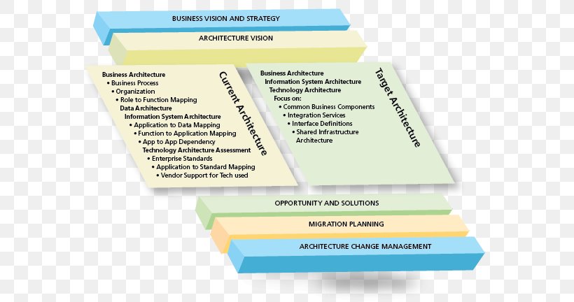 Organization Enterprise Architecture Consulting Firm Management Consulting, PNG, 584x432px, Organization, Architecture, Area, Brand, Com Download Free