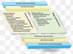 Enterprise Architecture - Organization Enterprise Architecture Consulting Firm Management Consulting PNG