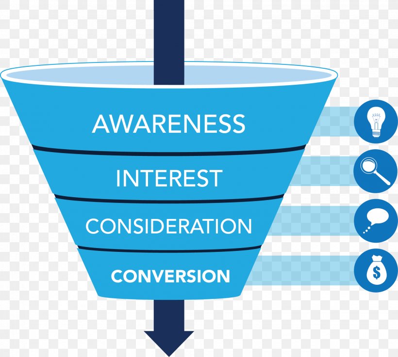 Conversion Funnel Sales Process Conversion Marketing Search Engine Optimization, PNG, 1952x1756px, Conversion Funnel, Area, Brand, Clickthrough Rate, Conversion Marketing Download Free