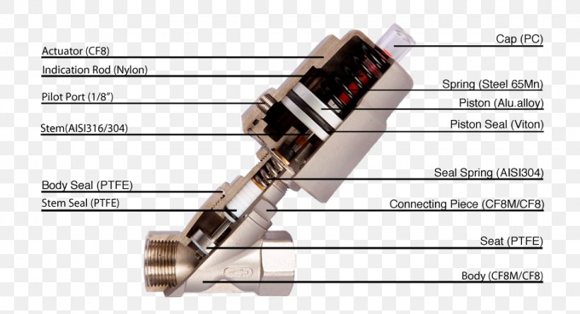Angle Seat Piston Valve Valve Seat Stainless Steel Pneumatics, PNG, 920x500px, Angle Seat Piston Valve, British Standard Pipe, Compressed Air, Forging, Gas Download Free