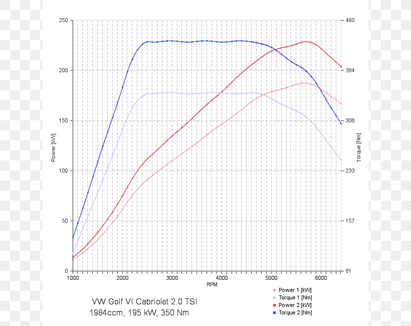 Nissan Qashqai Nissan JUKE Car Nissan GT-R, PNG, 650x650px, Nissan, Area, Car, Car Tuning, Chip Tuning Download Free