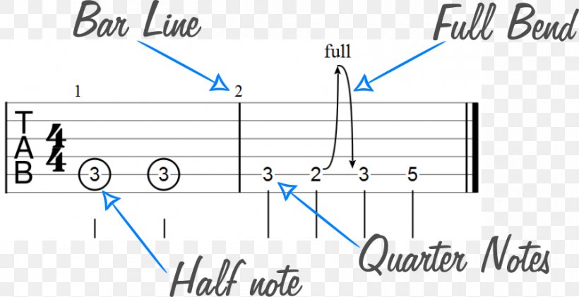 Paper Line Angle, PNG, 892x458px, Paper, Area, Diagram, Material, Number Download Free