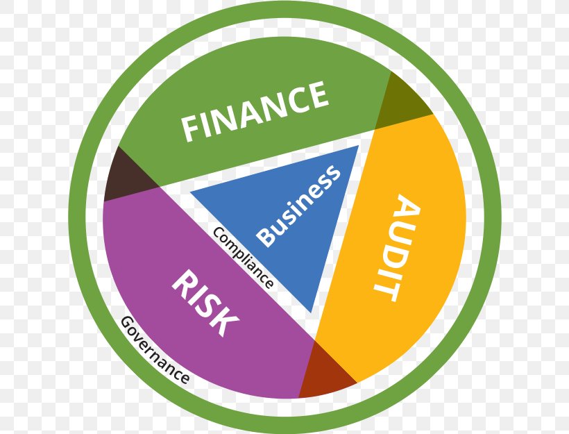 Governance, Risk Management, And Compliance Regulatory Compliance Audit Risk Financial Audit, PNG, 632x625px, Risk Management, Area, Audit, Audit Risk, Brand Download Free