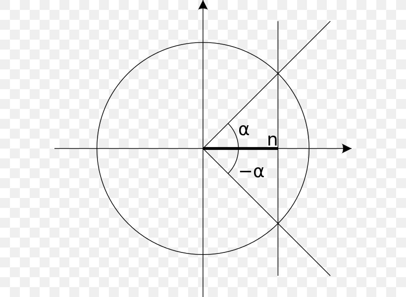 Unit Circle Angle Versine Trigonometric Functions, PNG, 600x600px, Unit Circle, Area, Black And White, Cos, Diagram Download Free