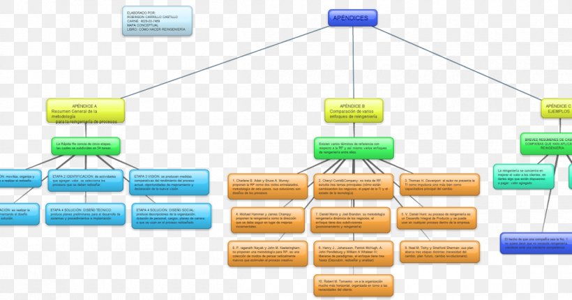 Universidad Mariano Gálvez Huehuetenango Department Business Administration Master's Degree, PNG, 1200x630px, Universidad Mariano Galvez, Business Administration, Business Process Reengineering, Concept Map, Corporate Finance Download Free