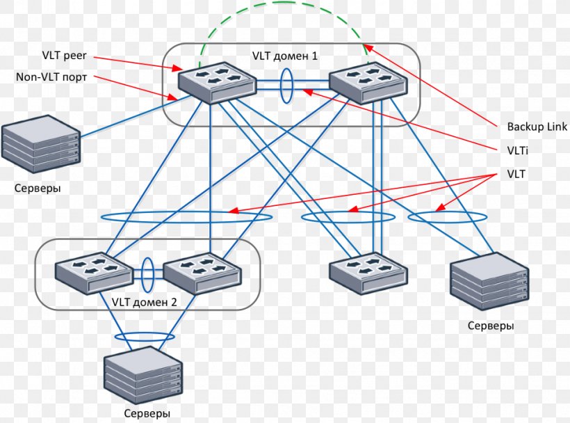 Computer Network Dell Virtual Link Trunking Network Switch Link Aggregation, PNG, 975x723px, Computer Network, Cisco Systems, Communication, Communication Protocol, Dell Download Free