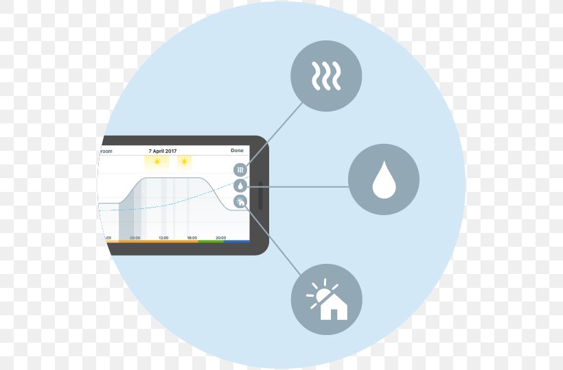 Electronics Brand Circle, PNG, 540x540px, Electronics, Brand, Communication, Computer Icon, Diagram Download Free