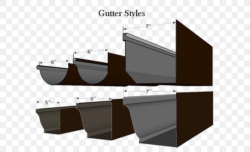 Gutters Downspout Aluminium Fascia Copper, PNG, 600x500px, Gutters, Aluminium, Architectural Engineering, Boat, Copper Download Free