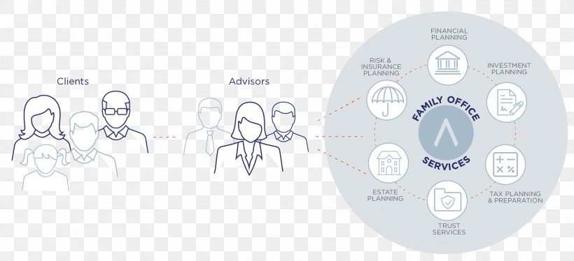 Brand Technology Circle, PNG, 1833x837px, Brand, Communication, Diagram, Technology Download Free