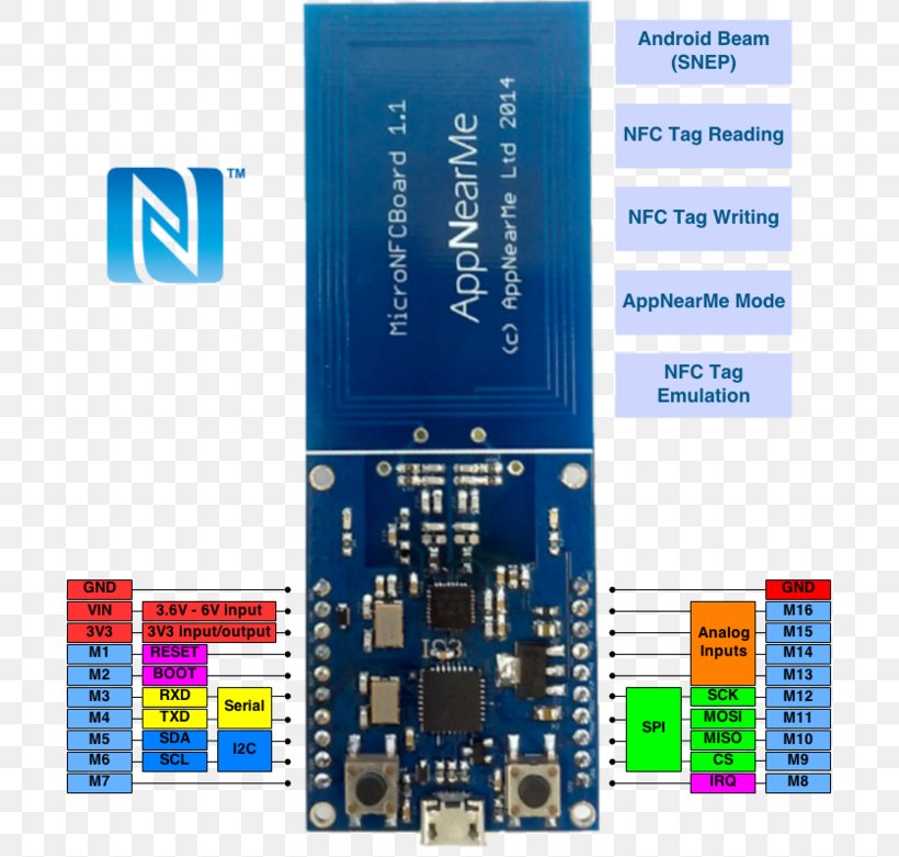 Microcontroller Near-field Communication Bluetooth Mbed Arduino, PNG, 700x781px, Microcontroller, Arduino, Bluetooth, Brand, Circuit Component Download Free
