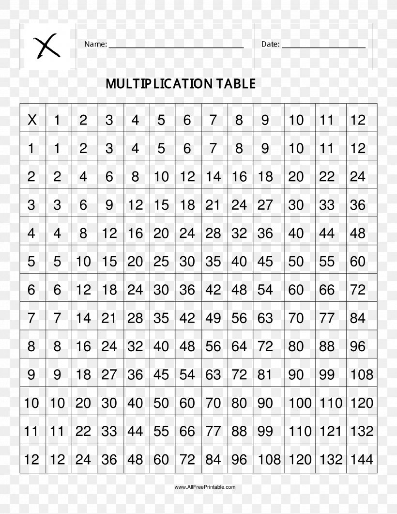 Multiplication Table Number Mathematics, PNG, 2550x3300px, Multiplication Table, Area, Astrological Compatibility, Black And White, Chart Download Free