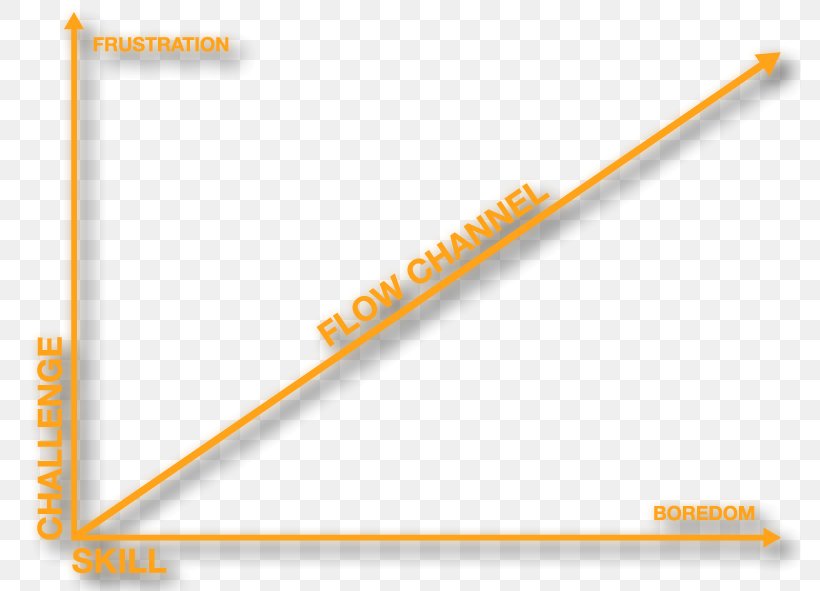 Roman Rackwitz Engaginglab Yoda Homer Simpson Graph Of A Function, PNG, 782x591px, Yoda, Brand, Chief Executive, February 25, Function Download Free