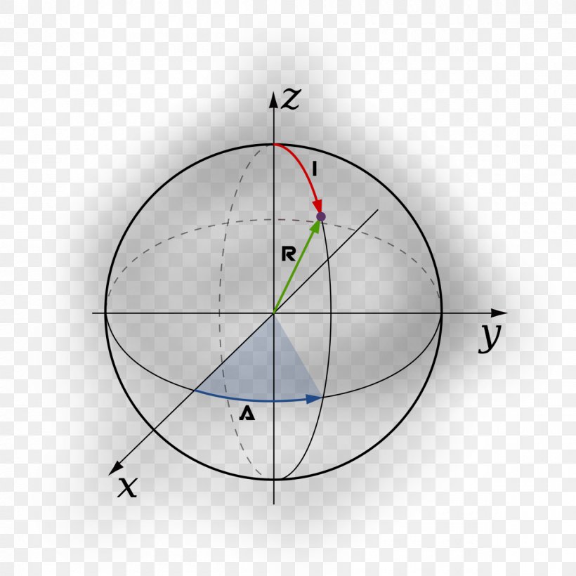 Circle Point Angle, PNG, 1200x1200px, Point, Diagram, Sphere, Triangle Download Free