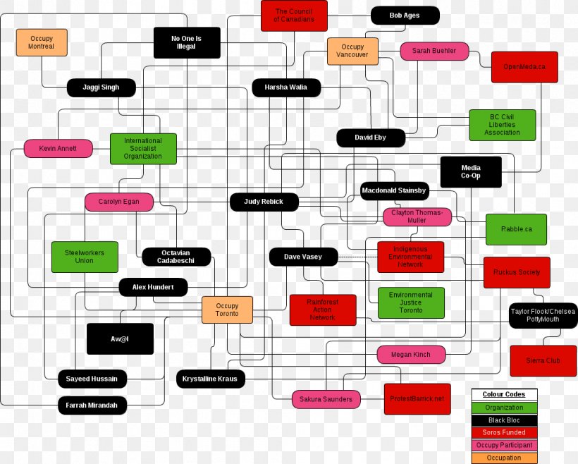 Interpersonal Relationship Occupy Toronto Occupy Canada Composite Chart Occupy Movement, PNG, 1046x840px, Interpersonal Relationship, Canada, Chart, Communication, Composite Chart Download Free