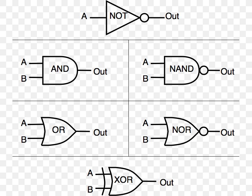 Logic Gate NAND Gate OR Gate, PNG, 739x636px, Logic Gate, And Gate, Area, Black And White, Breadboard Download Free