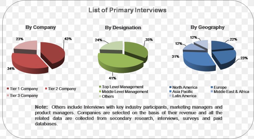 Market Analysis Market Research Industry, PNG, 1486x816px, Market Analysis, Agriculture, Analysis, Area, Brand Download Free