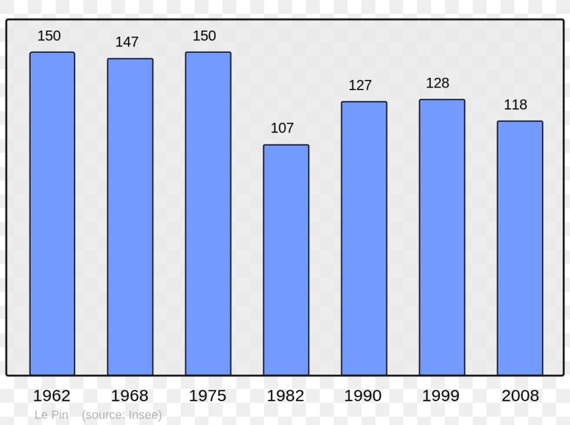 Antony Le Havre Population Seine Wikipedia, PNG, 1024x765px, Antony, Area, Blue, Brand, Census Download Free