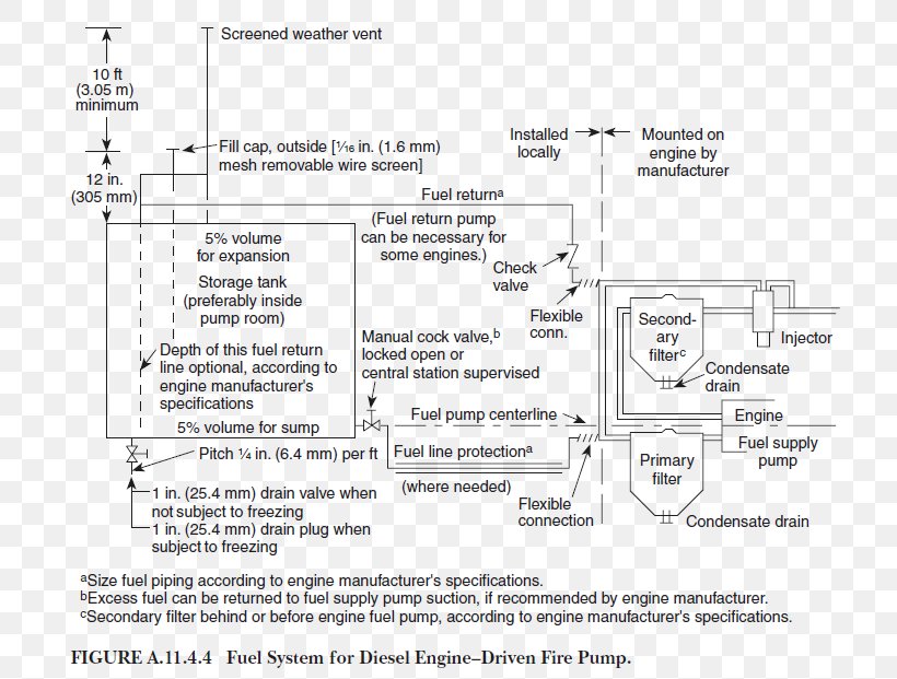 Fire Pump National Fire Protection Association Diesel Fuel Storage Tank Piping, PNG, 750x621px, Fire Pump, Area, Black And White, Combustibility And Flammability, Diagram Download Free