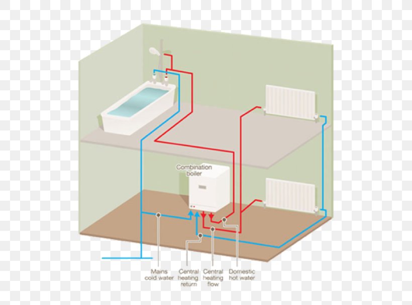 Condensing Boiler Central Heating Natural Gas Baxi, PNG, 781x608px, Boiler, Attic, Baxi, Berogailu, Central Heating Download Free
