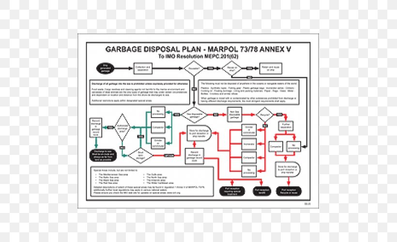 Diagram Line, PNG, 500x500px, Diagram, Area, Organization, Rectangle, Structure Download Free