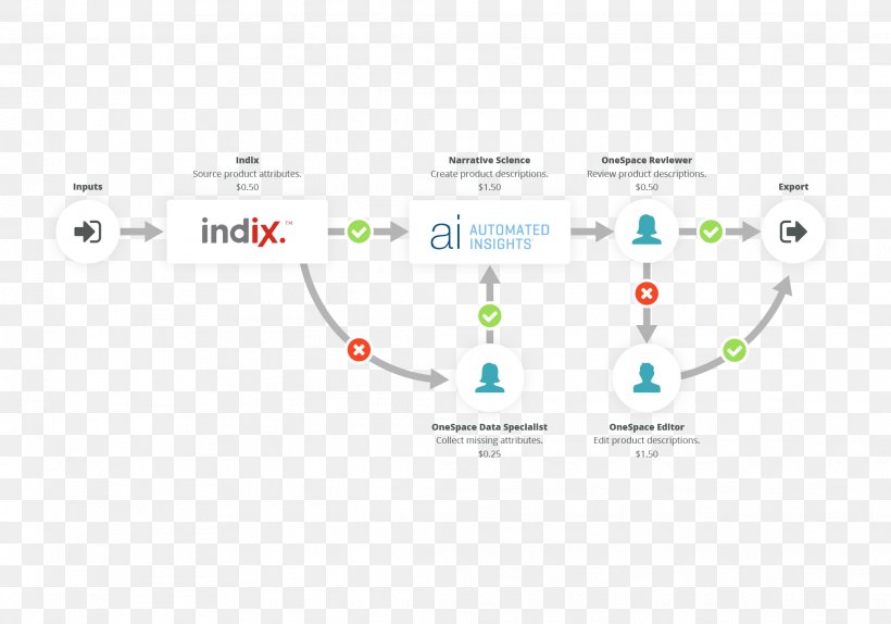 Brand Product Design Technology Diagram, PNG, 2084x1459px, Brand, Area, Diagram, Technology, Text Download Free