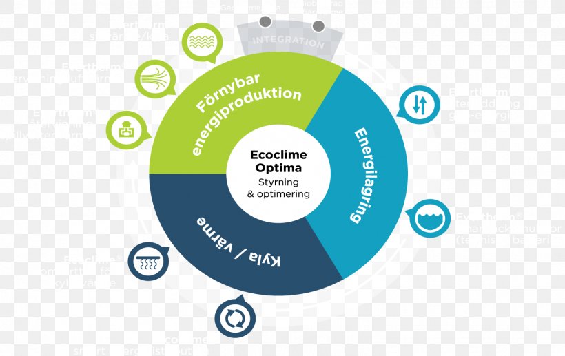 Energy System Economic Development Technology, PNG, 1521x960px, Energy System, Area, Brand, Communication, Conflagration Download Free