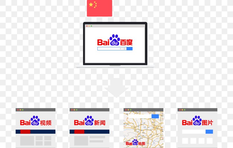 Baidu Web Search Engine Search Engine Optimization Google Search, PNG, 710x520px, Baidu, Area, Autonomous Car, Brand, China Download Free