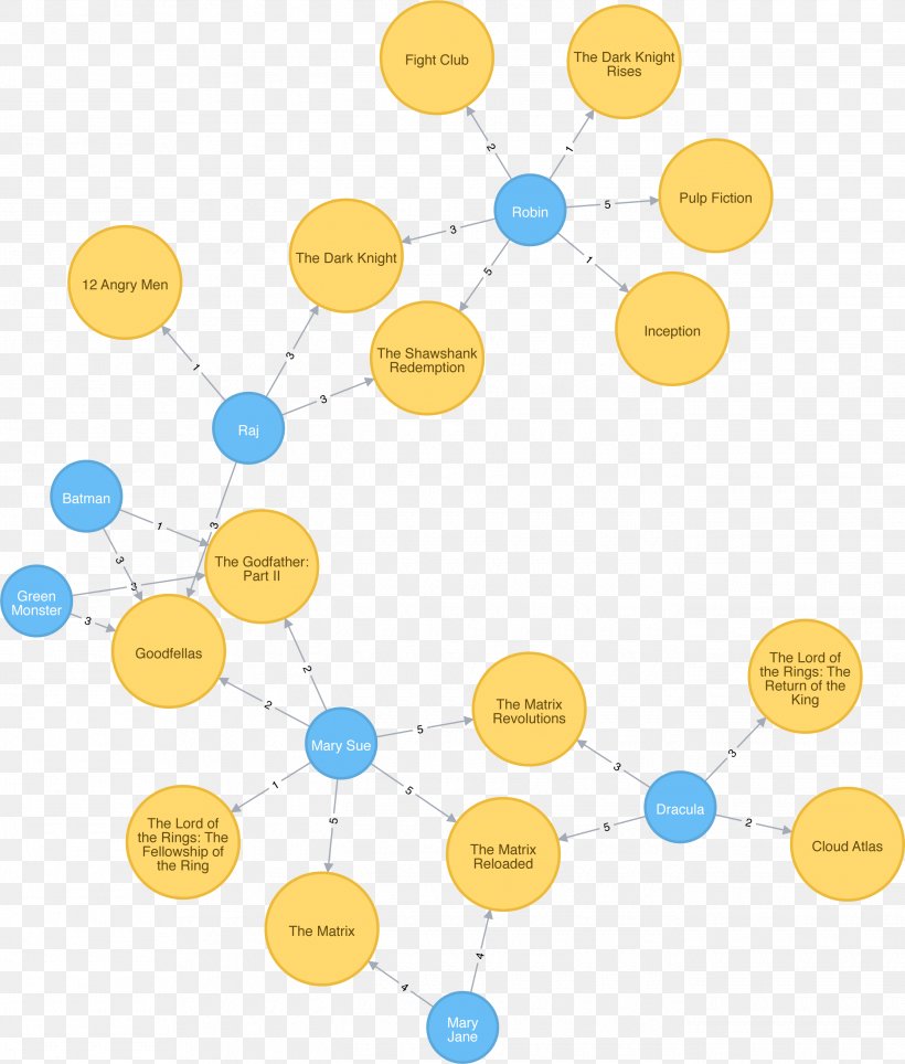 Neo4j React Flask Front And Back Ends JavaScript, PNG, 2690x3164px, React, Area, Chart, Computer Software, Database Download Free