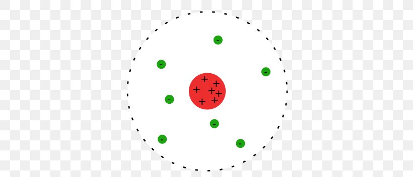 Rutherford Model Atomic Theory Bohr Model Geiger–Marsden Experiment, PNG, 353x353px, Rutherford Model, Area, Atom, Atomic Theory, Atomism Download Free