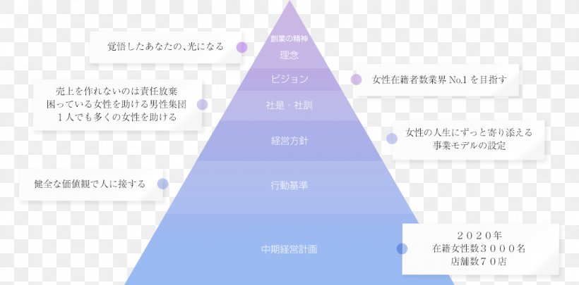 Graphics Diagram Line Triangle, PNG, 1200x593px, Diagram, Area, Brand, Organization, Text Download Free