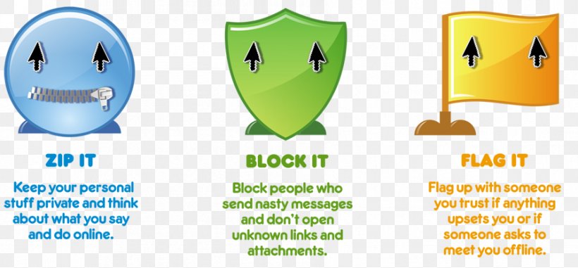 Internet Safety Text Messaging IPhone, PNG, 894x416px, Internet Safety, Brand, Child, Happiness, Internet Download Free