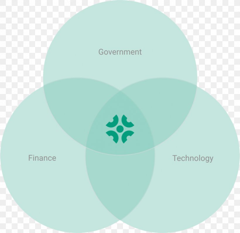 Brand Career Diagram, PNG, 979x947px, Brand, Acceleration, Career, Diagram, Green Download Free