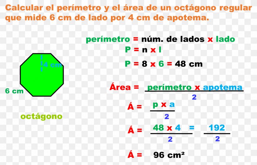 Area Perimeter Regular Polygon Disk, PNG, 1543x997px, Area, Diagram, Disk, Formula, Green Download Free
