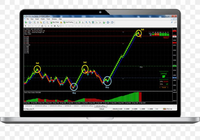 Renko Charts Technical Indicator Foreign Exchange Market MetaTrader 4, PNG, 939x660px, Renko Charts, Algorithmic Trading, Chart, Computer Program, Contract For Difference Download Free