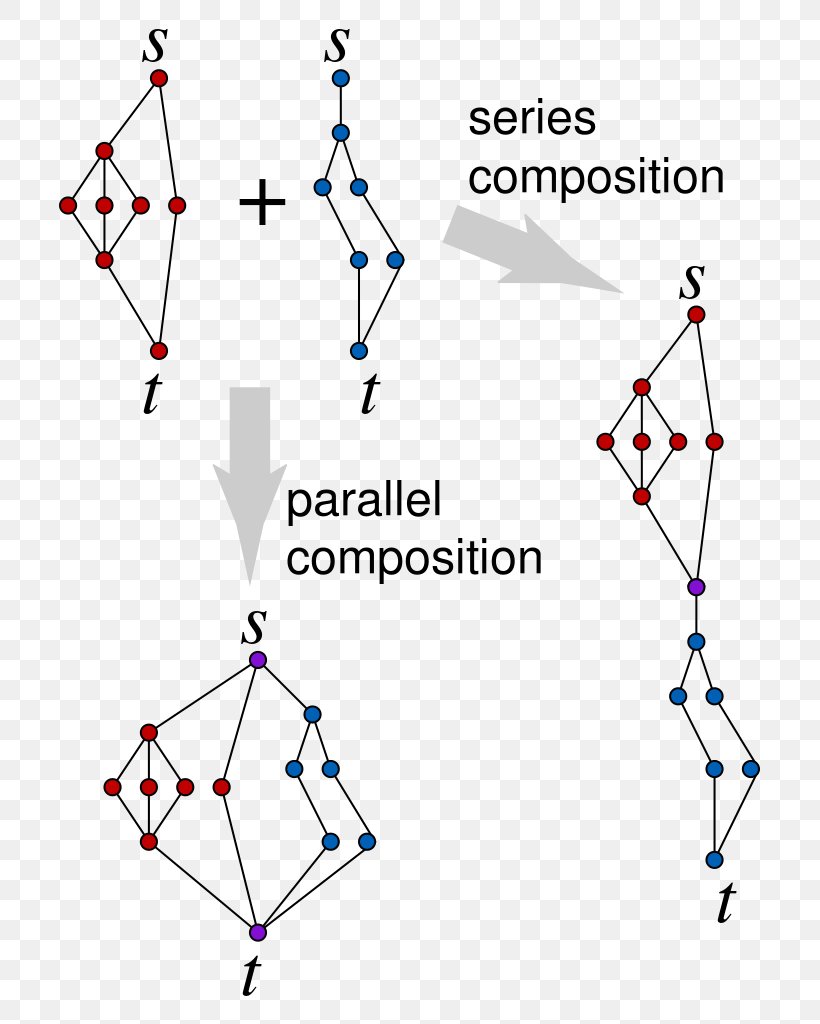 Series-parallel Graph Series And Parallel Circuits Electrical Network Electronic Circuit Diagram, PNG, 701x1024px, Seriesparallel Graph, Area, Circuit Diagram, Diagram, Electrical Network Download Free