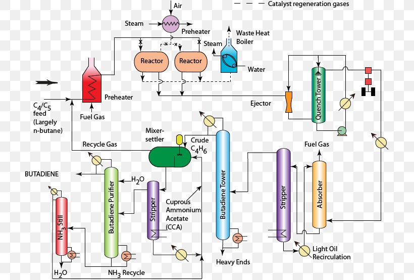 Research Diagram, PNG, 721x554px, Research, Area, Diagram, Material, Parallel Download Free