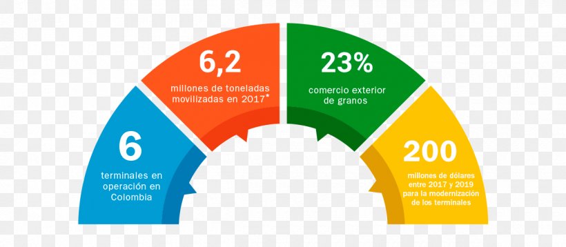 Digital Marketing Plan Costa Rica Government Digital Strategy, PNG, 1200x524px, Digital Marketing, Brand, Communication, Costa Rica, Diagram Download Free