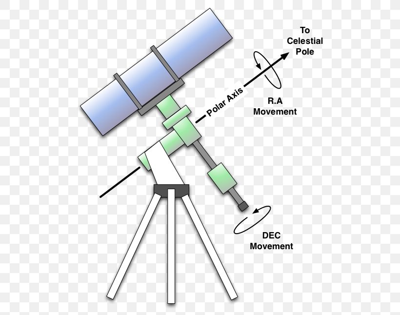 Equatorial Mount Telescope Mount Diagram Celestial Equator, PNG, 534x646px, Equatorial Mount, Celestial Equator, Celestron, Declination, Diagram Download Free