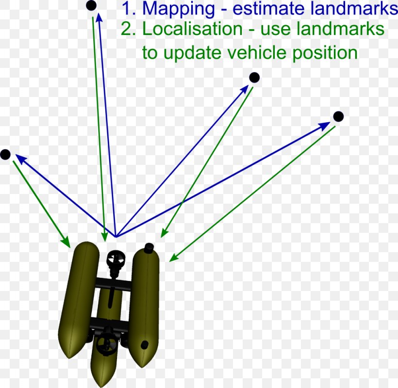 Simultaneous Localization And Mapping Autonomous Underwater Vehicle Robotics Technology Extended Kalman Filter, PNG, 1024x1000px, Autonomous Underwater Vehicle, Area, Extended Kalman Filter, Machine Learning, Map Download Free