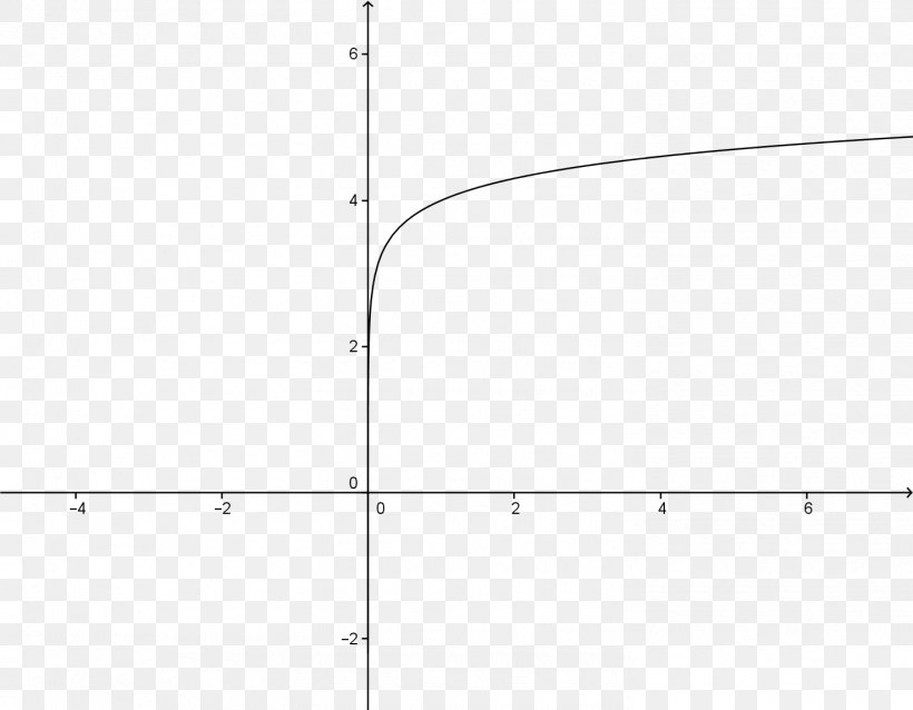 GeoGebra Line Tangent Angle Circle, PNG, 1475x1148px, Geogebra, Acceleration, Applet, Area, Diagram Download Free