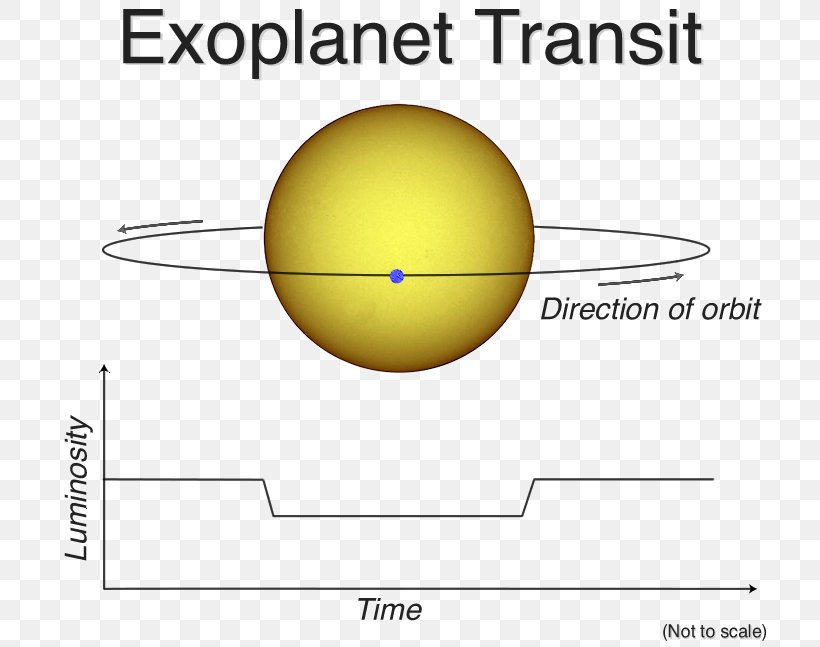 Transitmethode Exoplanet Astronomy, PNG, 720x647px, Transit, Area, Astronomy, Curve, Definition Download Free