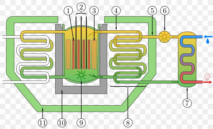 Dounreay DIDO Nuclear Reactor Fast-neutron Reactor Breeder Reactor, PNG, 1280x776px, Dido, Area, Breeder Reactor, Diagram, Fastneutron Reactor Download Free